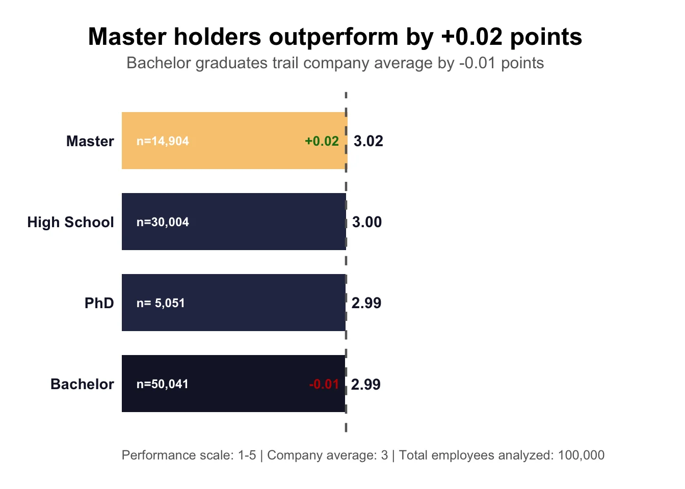 Analyzing Performance Gaps Between Departments