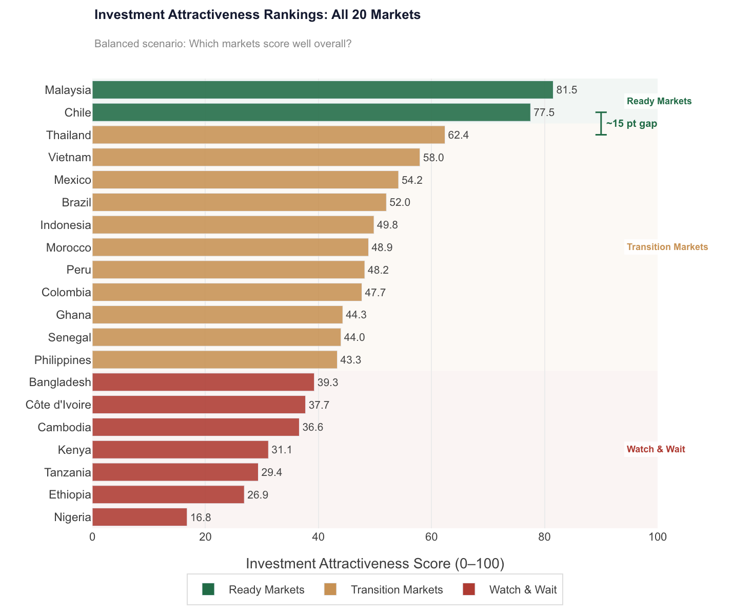 Renewable Energy Investment Analyzer