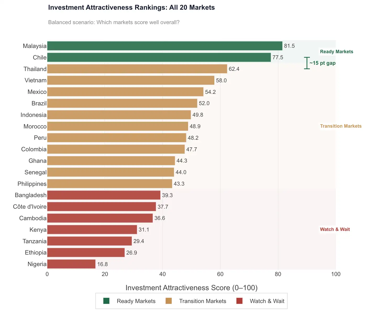 Renewable Energy Investment Analyzer